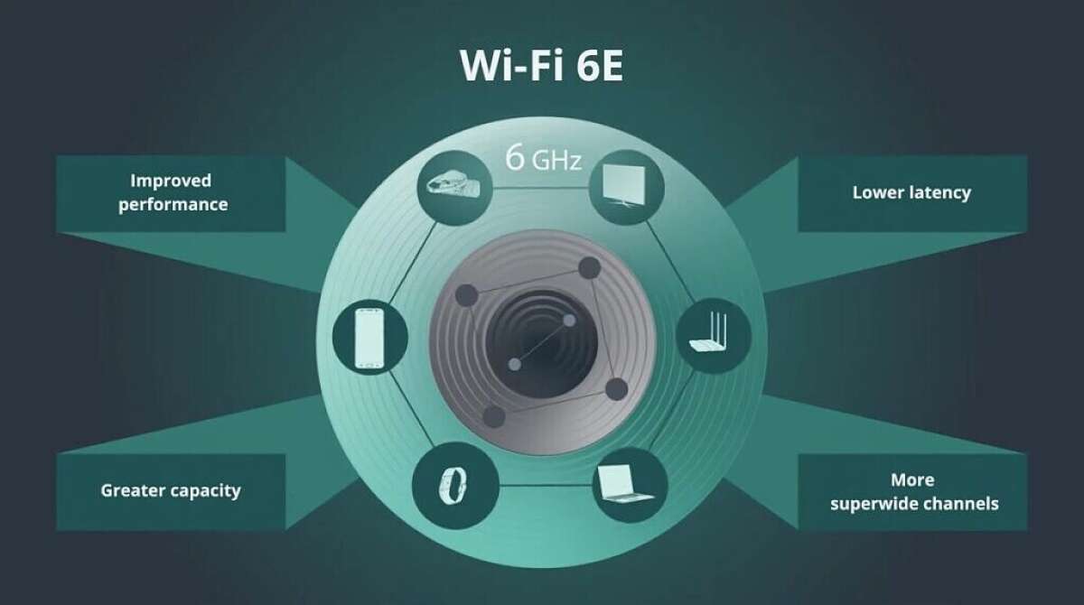 Wi-Fi 6E: революция в мире беспроводной связи?