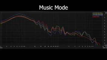 Dark Project HS4 Wireless - Modes Comparison