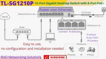Unboxing Product Review PoE+ TL-SG1210P Gigabit Desktop Switch - Urdu/Hindi