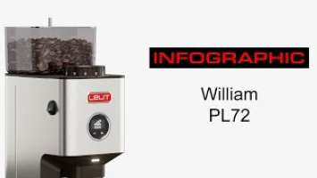 William PL72: Infographic video