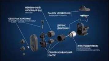 видео 5, ремонт насосной станции Grundfos SCALA2 3 45